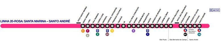 desenho da linha rosa e o nome das estações
